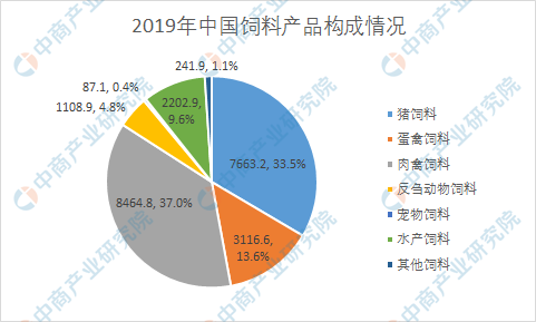 1、如何制備全價肉牛飼料