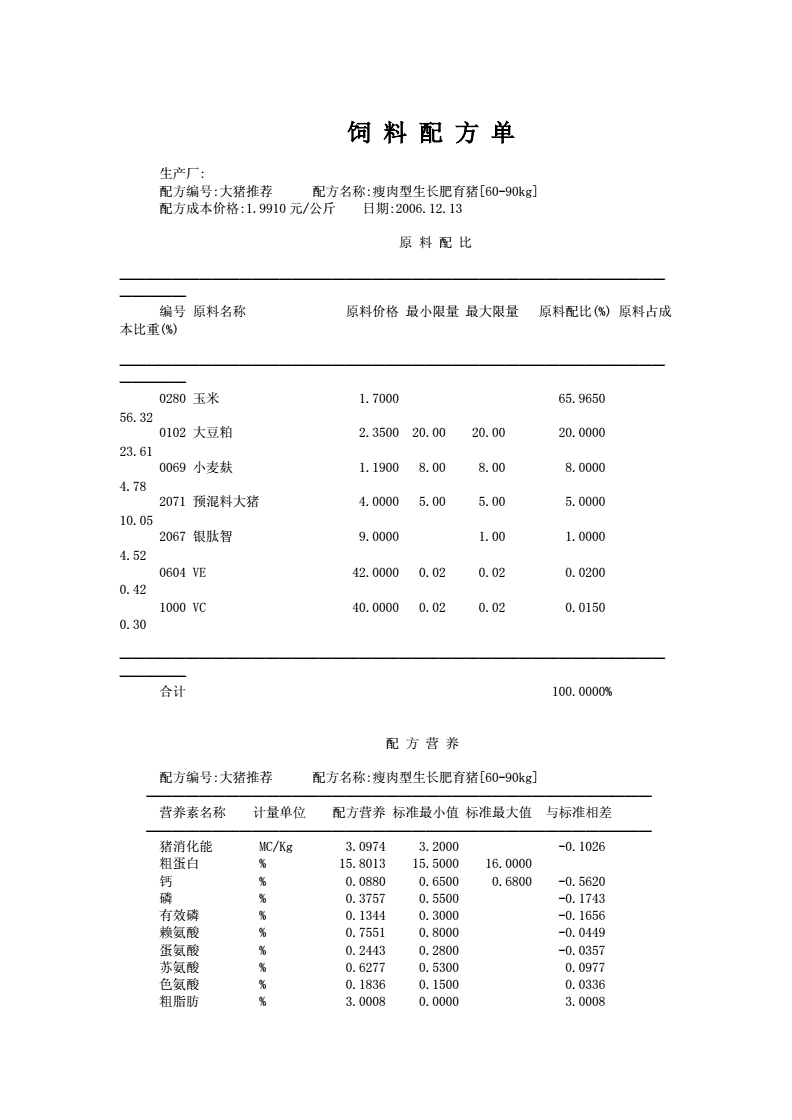 1、自制豬飼料配方大全