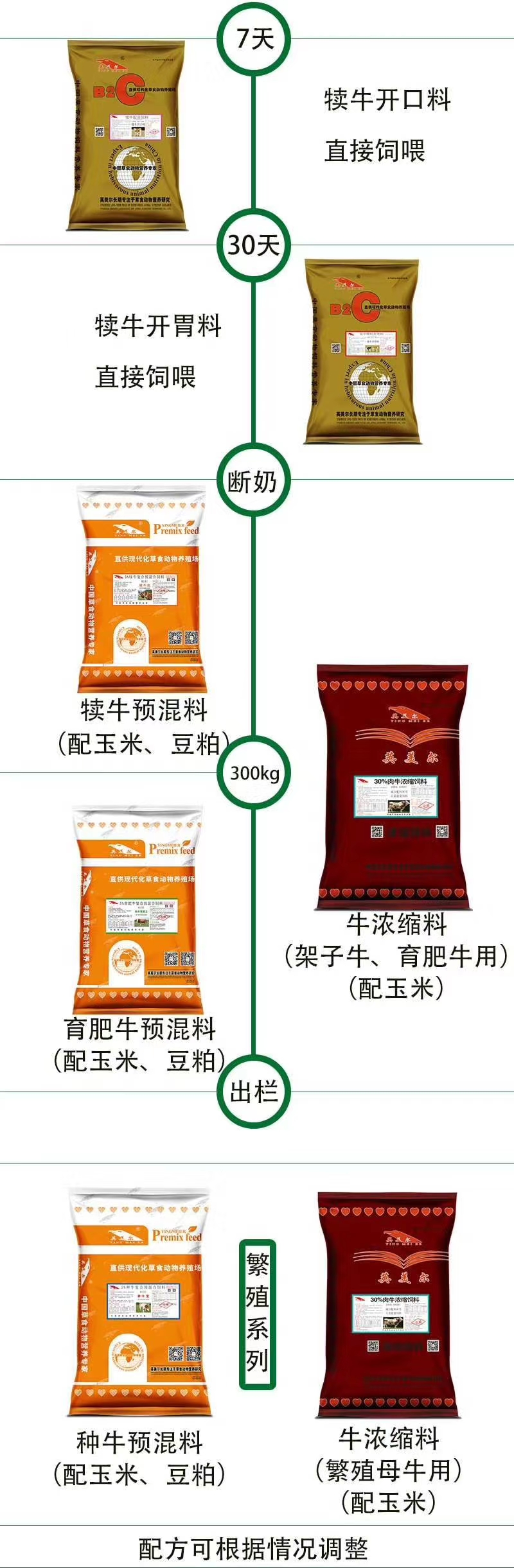 2、育肥奶牛吃農(nóng)業(yè)收縮飼料是怎么回事？ 