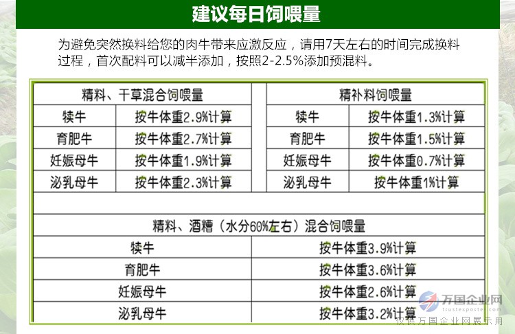 1、育肥牛精料配比的計算公式是什么？ 